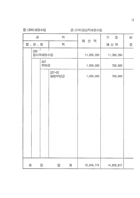 415페이지