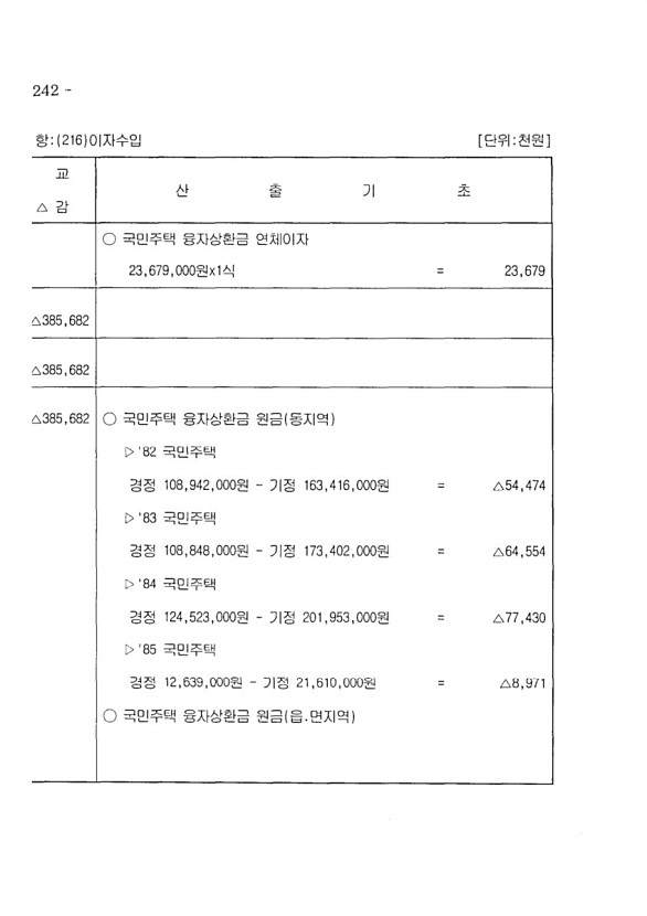 428페이지