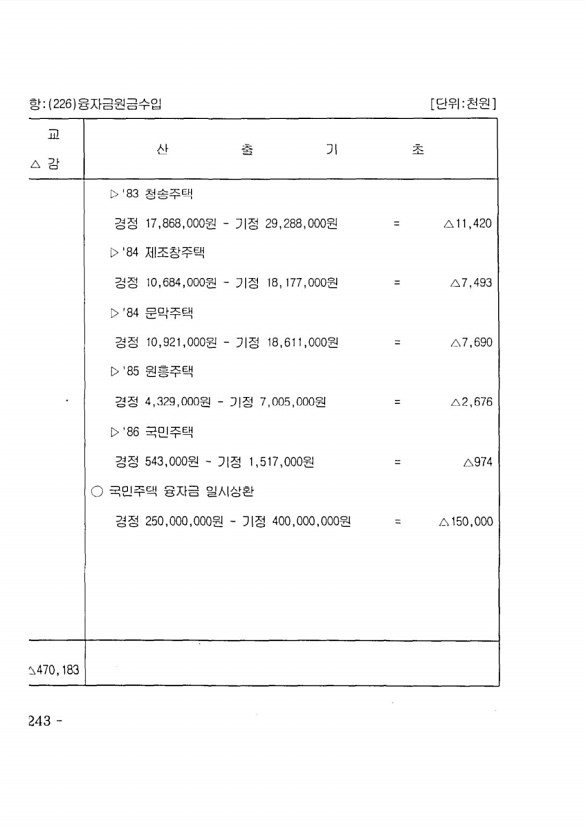 430페이지