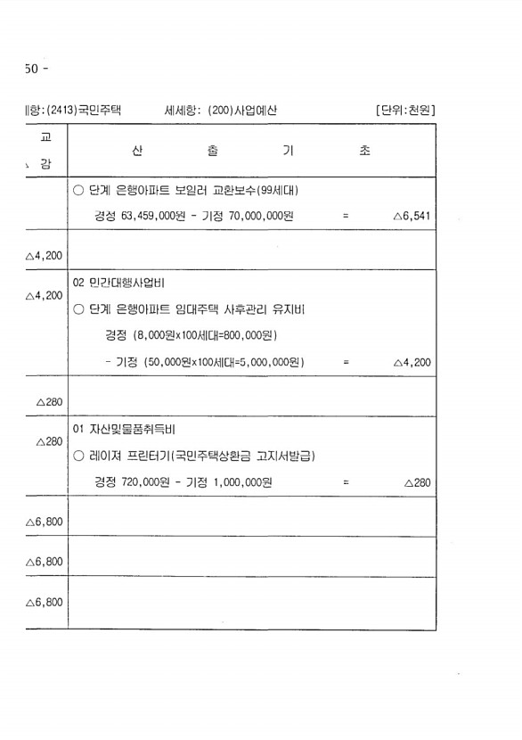 440페이지