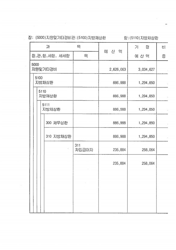 443페이지