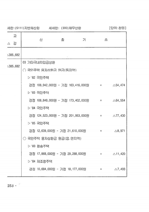 446페이지