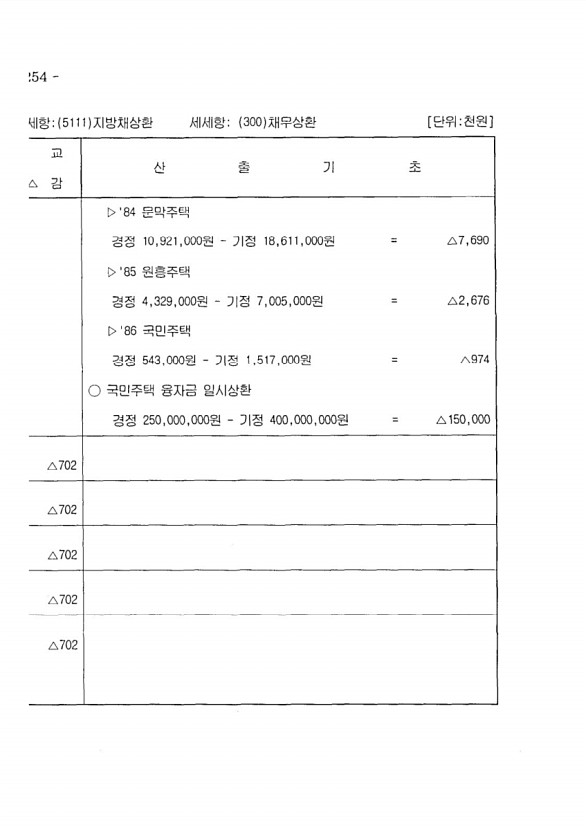 448페이지