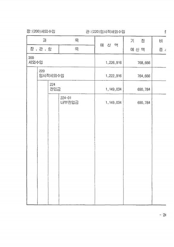 455페이지