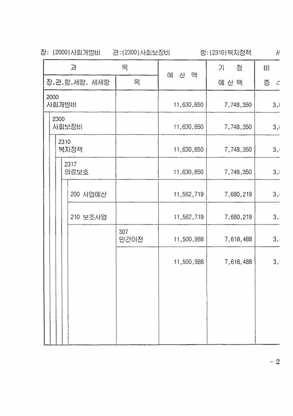 461페이지