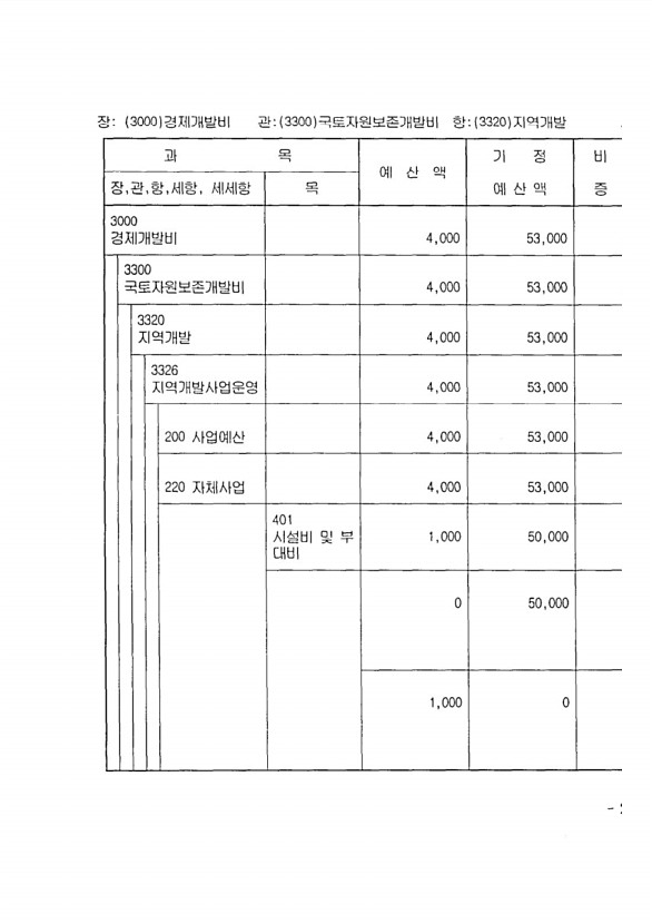 481페이지