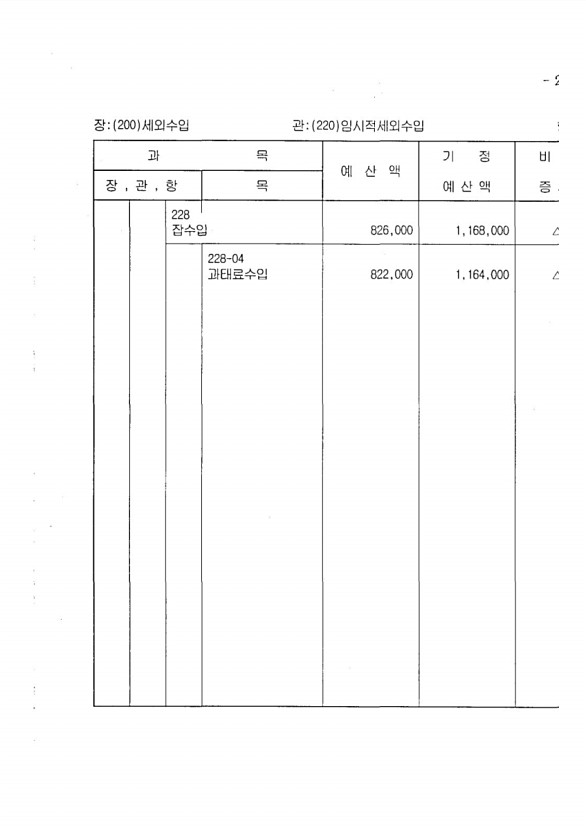 501페이지