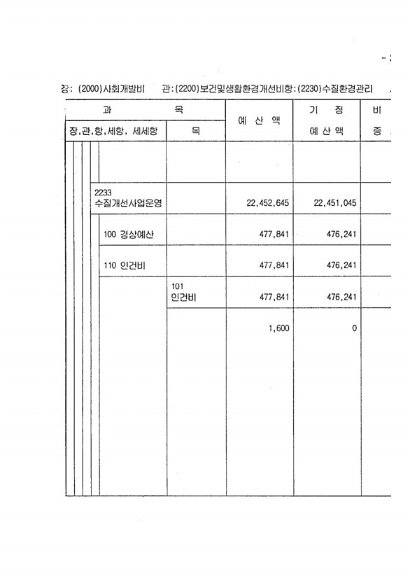 521페이지