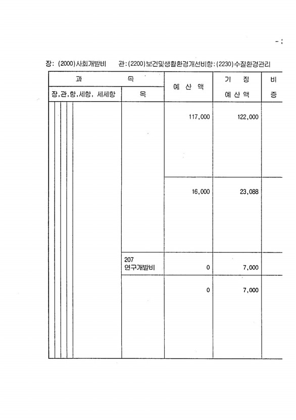 529페이지