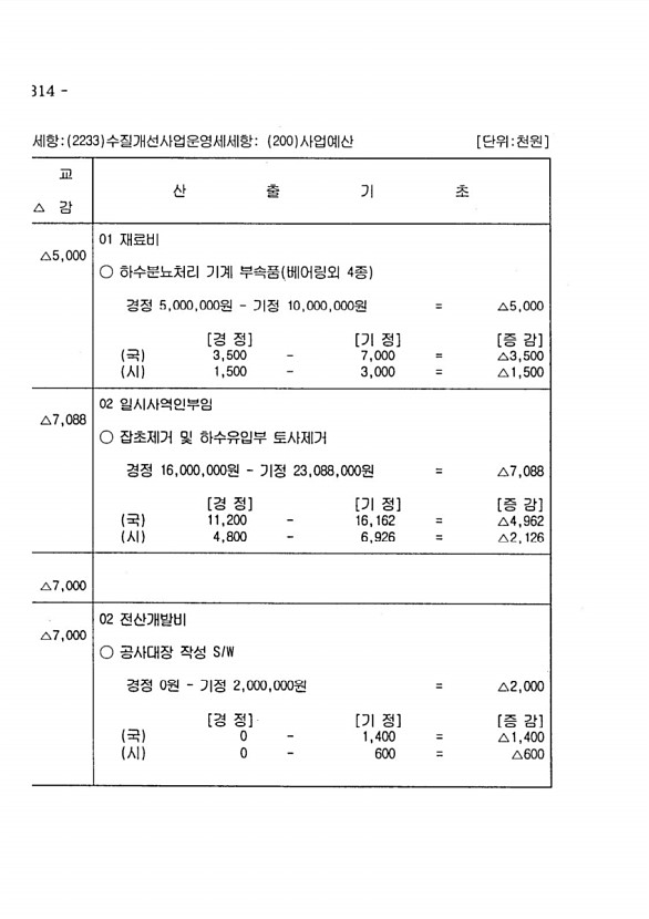 530페이지