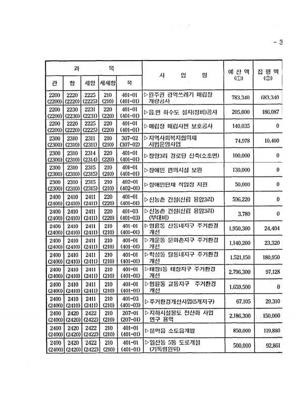 545페이지