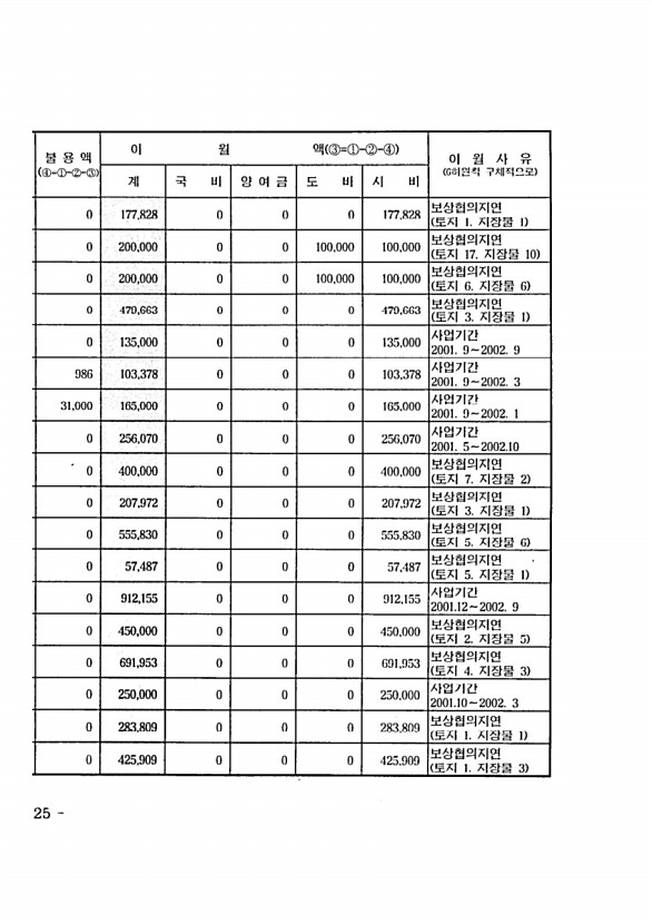 548페이지