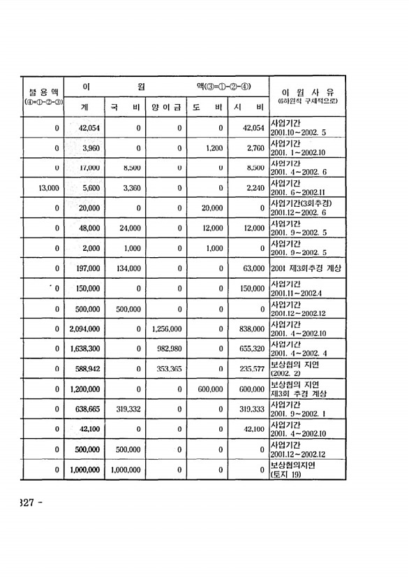 552페이지