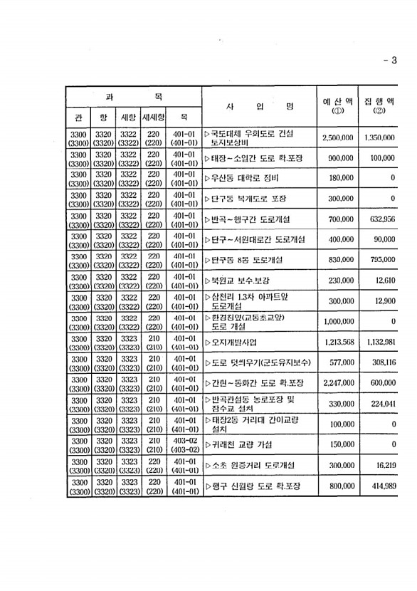 553페이지