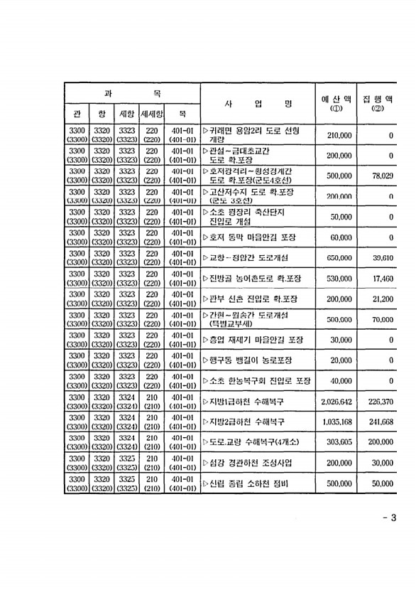 555페이지