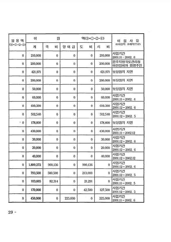 556페이지