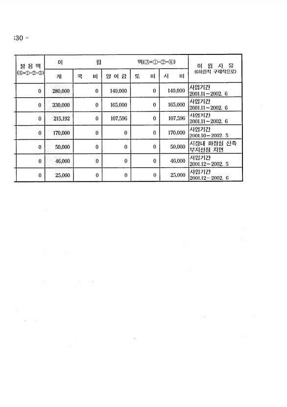 558페이지