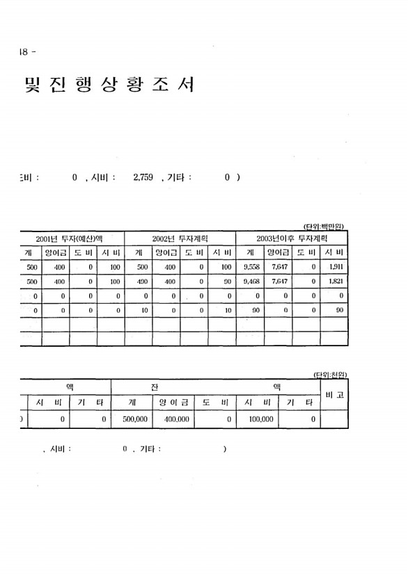 592페이지