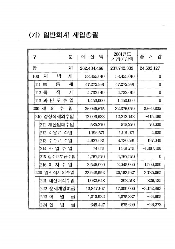 11페이지