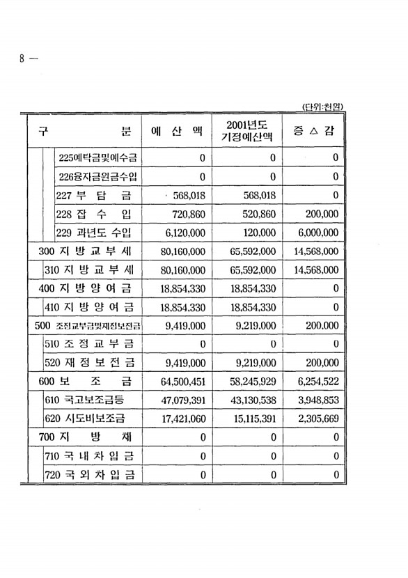 12페이지