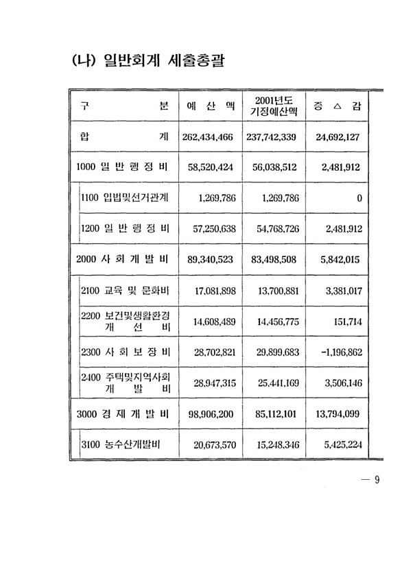 13페이지