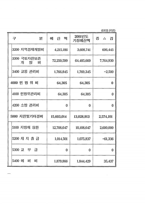 14페이지