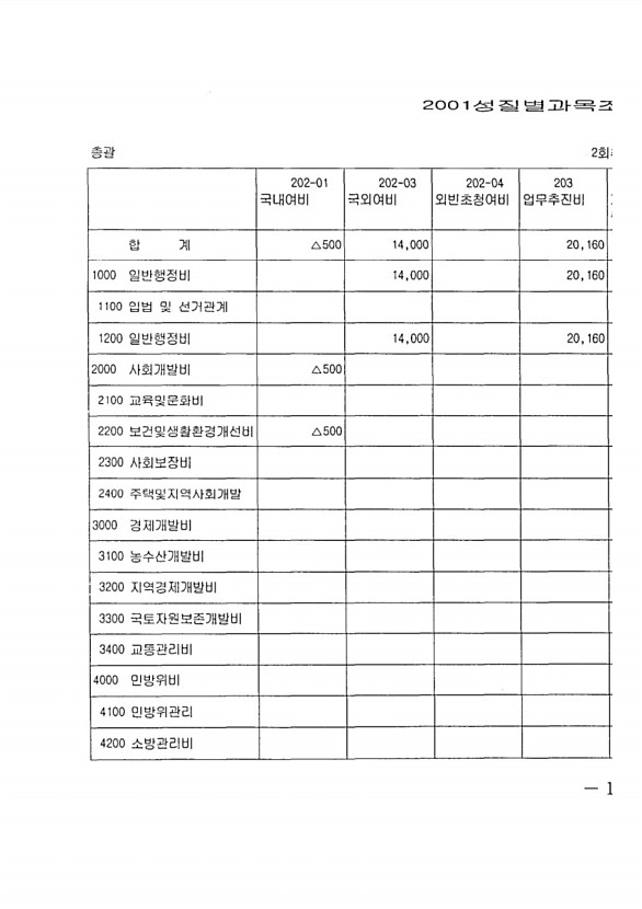 21페이지