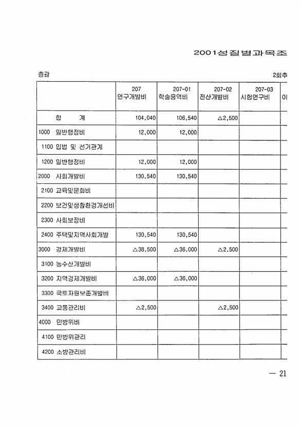 29페이지