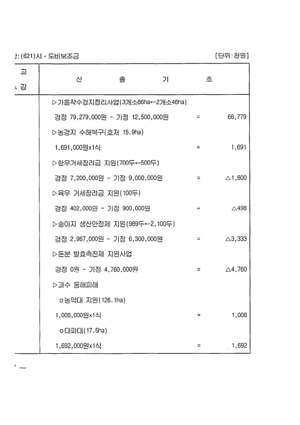 100페이지