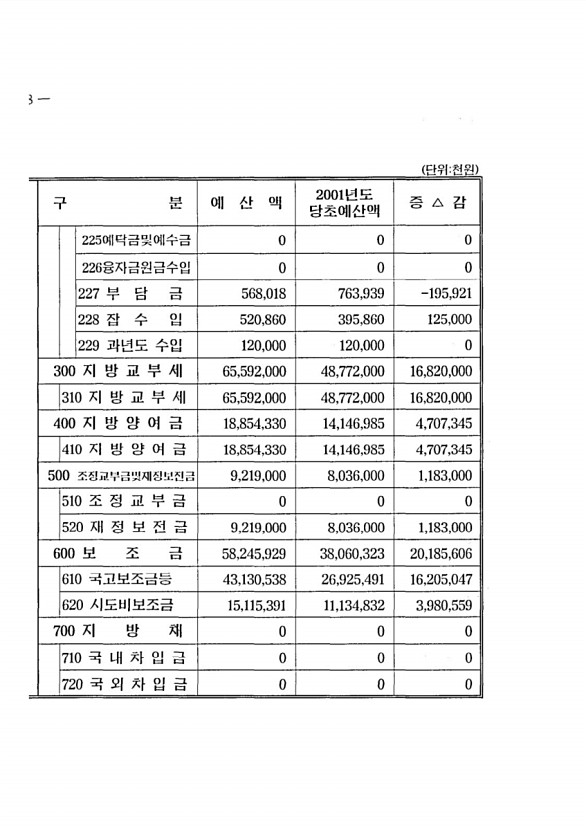 12페이지