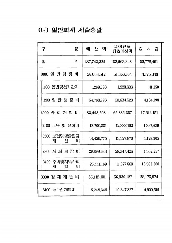 13페이지