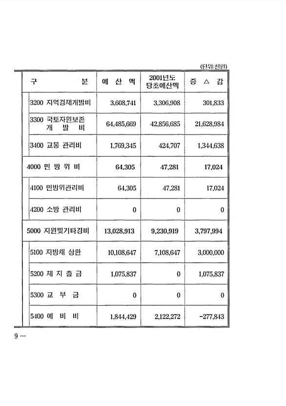 14페이지