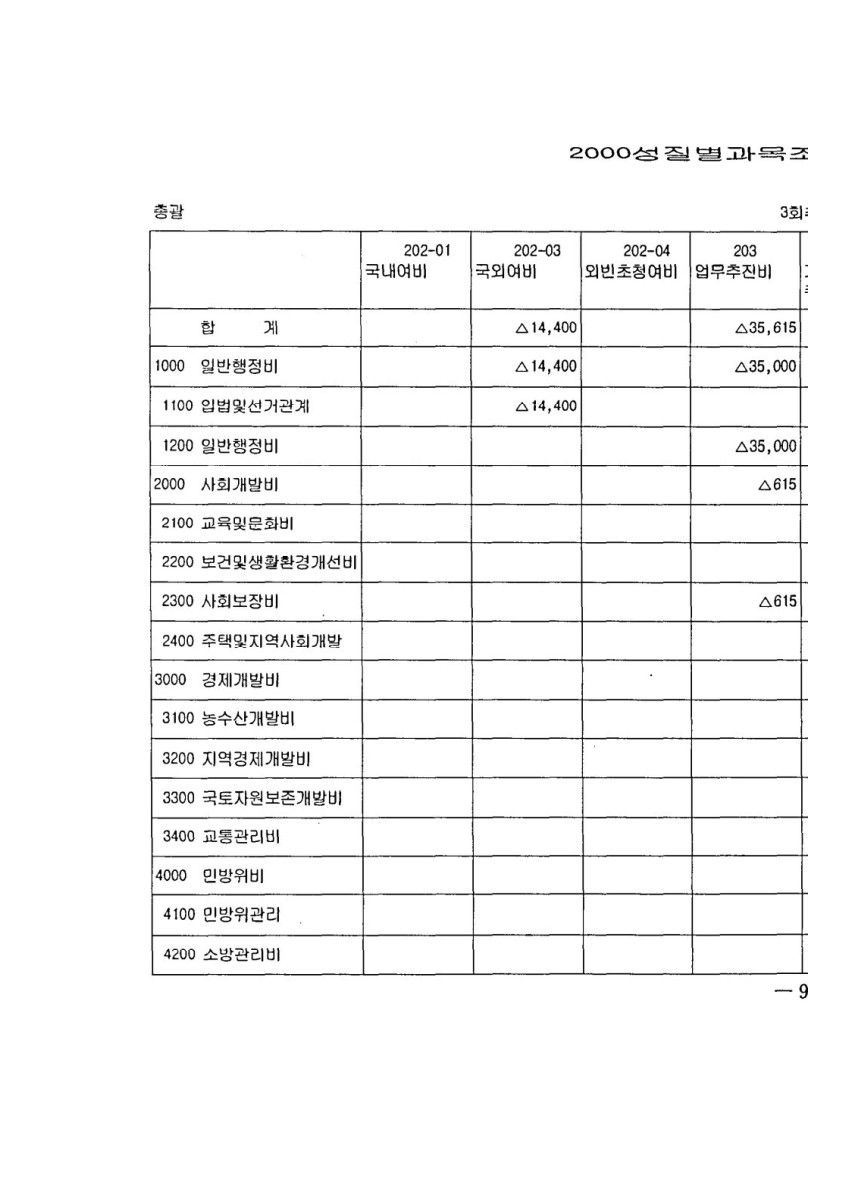 페이지