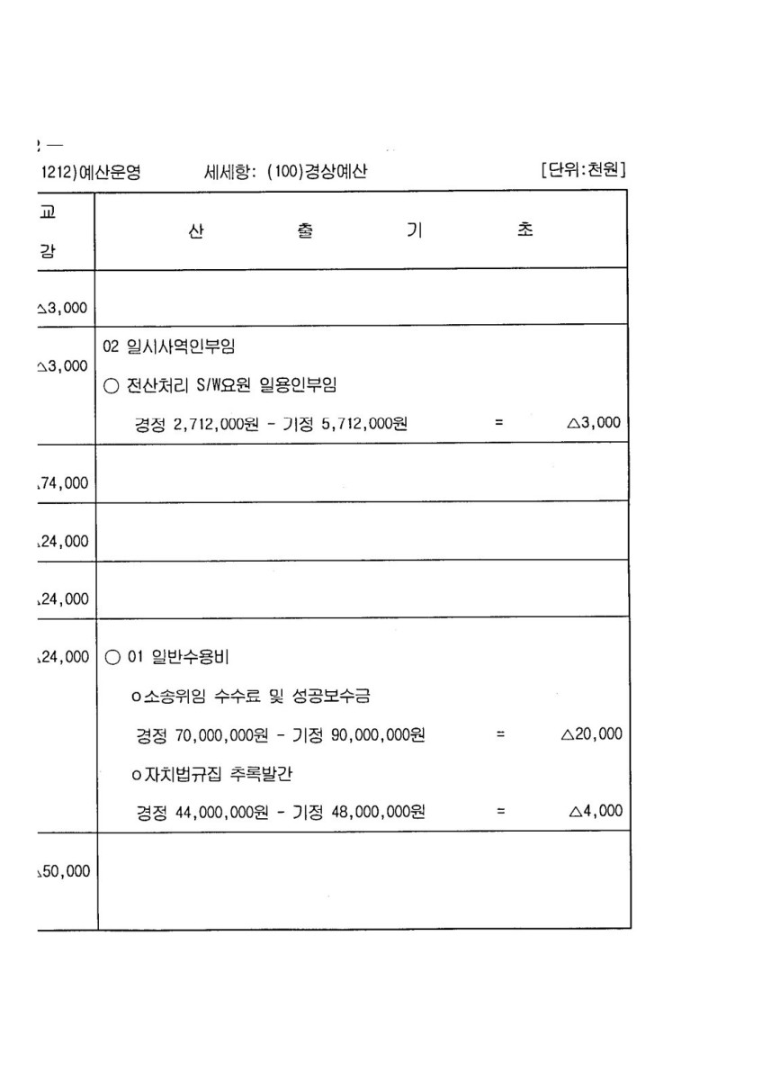 페이지