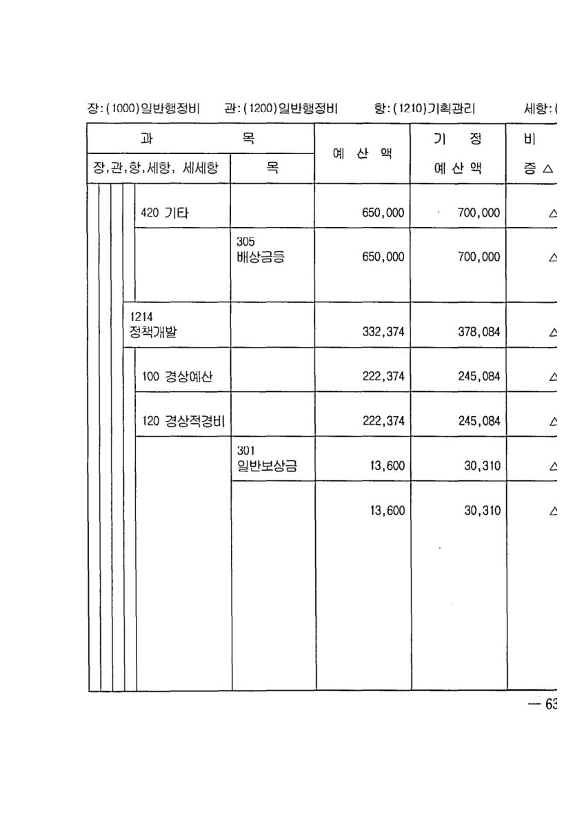 페이지