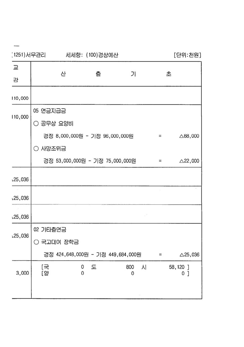 페이지