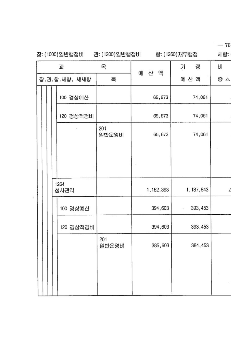 페이지