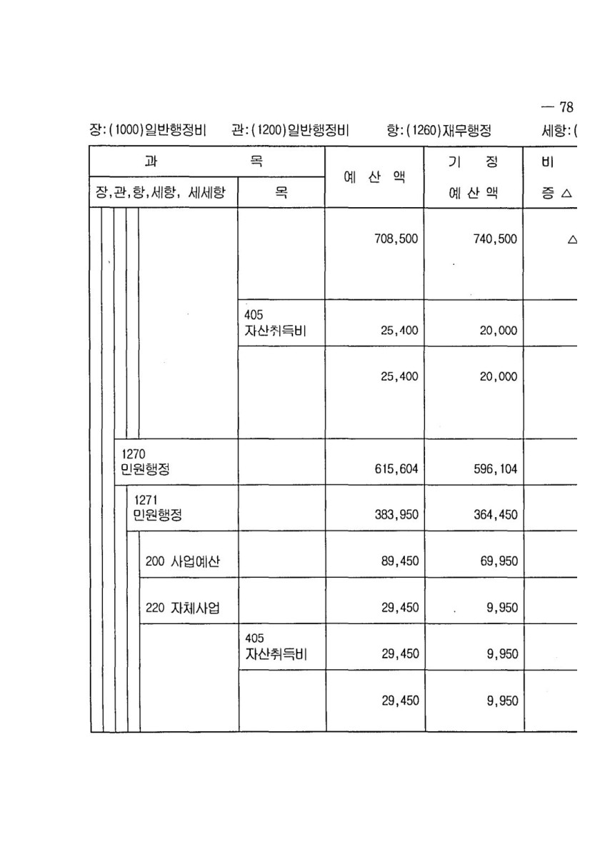 페이지