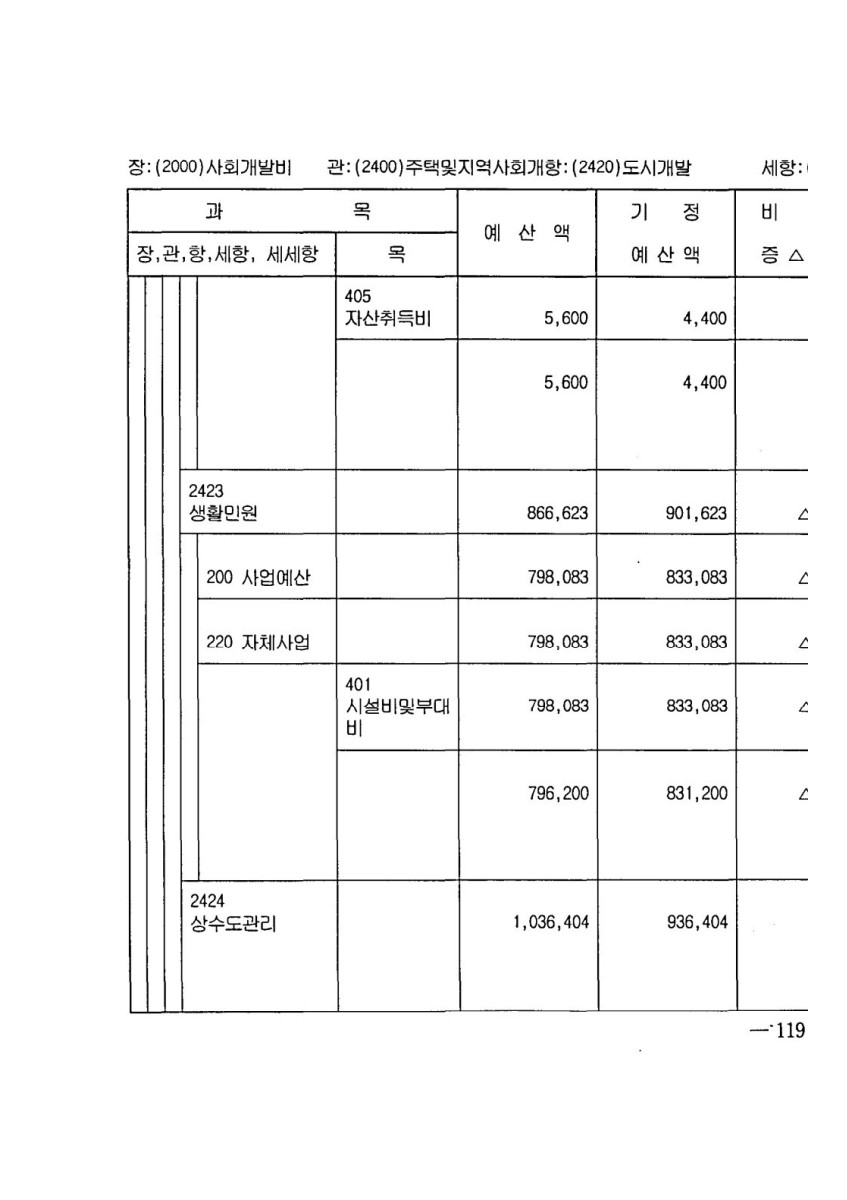 페이지