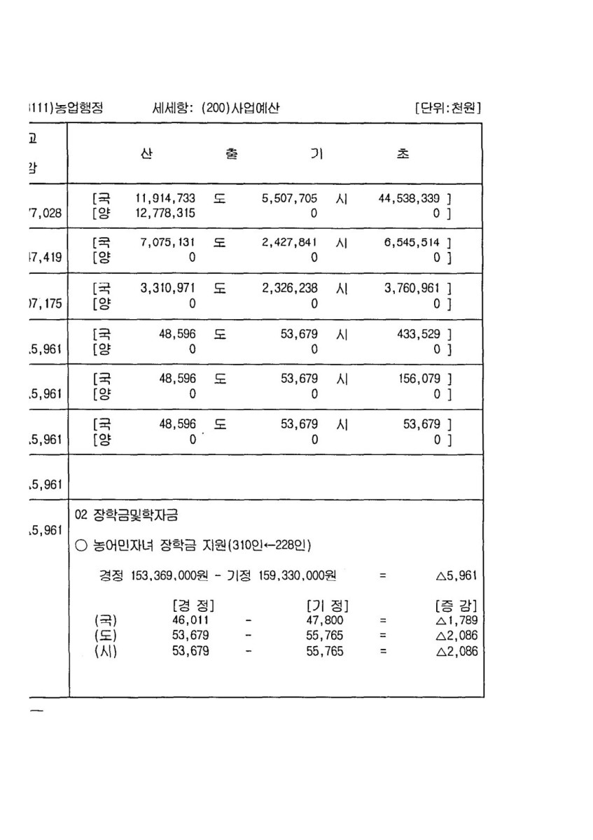 페이지