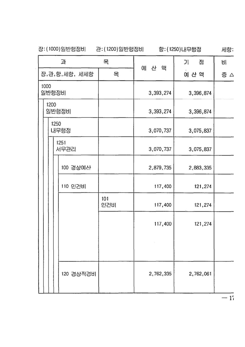 페이지