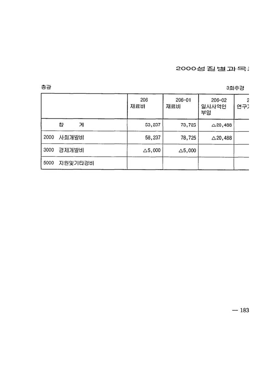 페이지