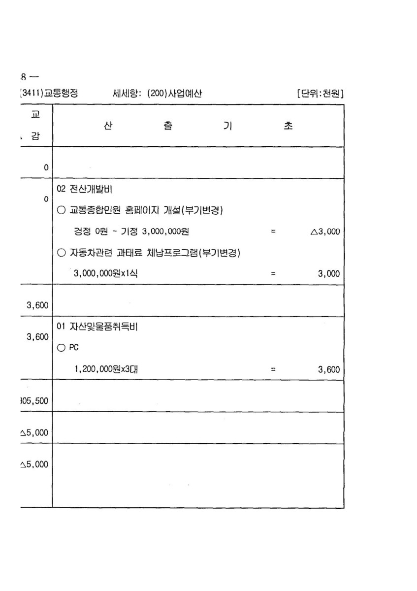 페이지