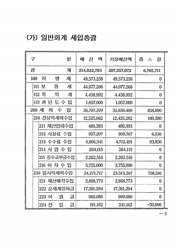 11페이지