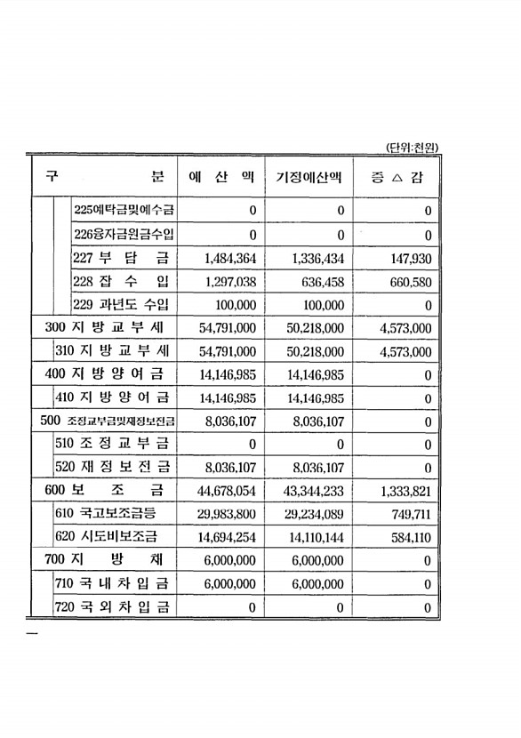 12페이지