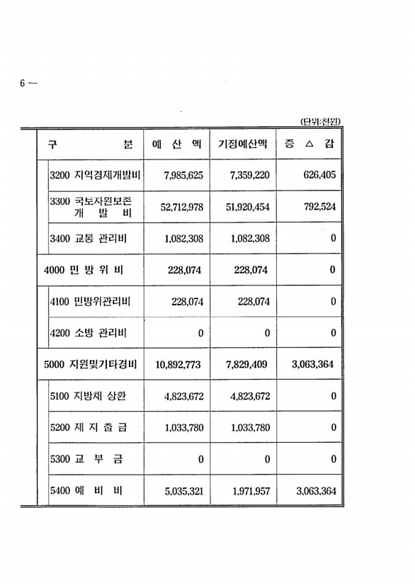 14페이지