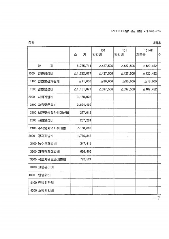 15페이지