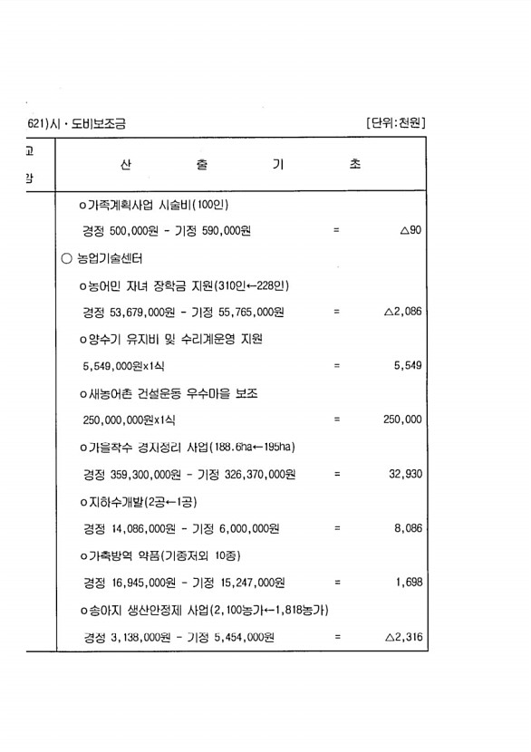 94페이지