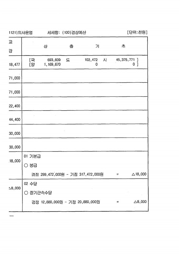 102페이지