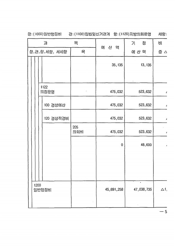 105페이지